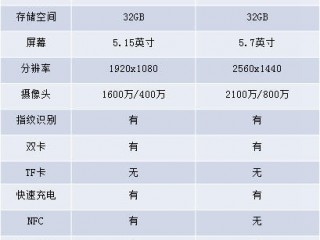 都是驍龍820，小米5和樂Max2選哪個更好？