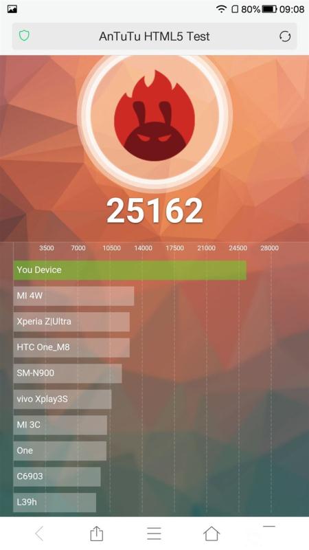 全球首款超聲波指紋旗艦：樂Max 2詳細評測