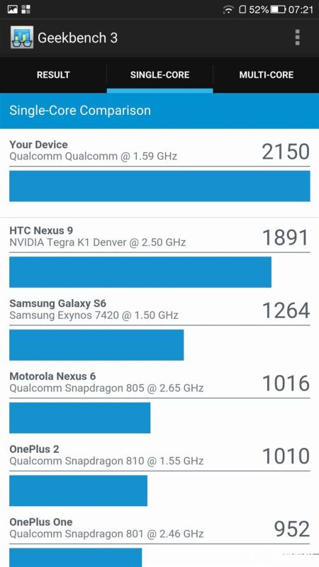 全球首款超聲波指紋旗艦：樂Max 2詳細評測