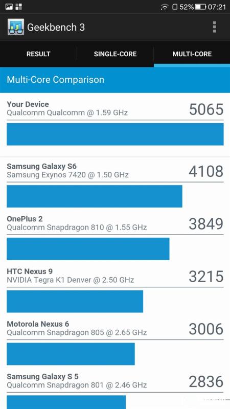 全球首款超聲波指紋旗艦：樂Max 2詳細評測