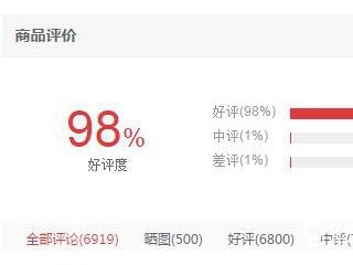 榮耀V8好評超過蘋果iPhone6sPlus 為什么呢？