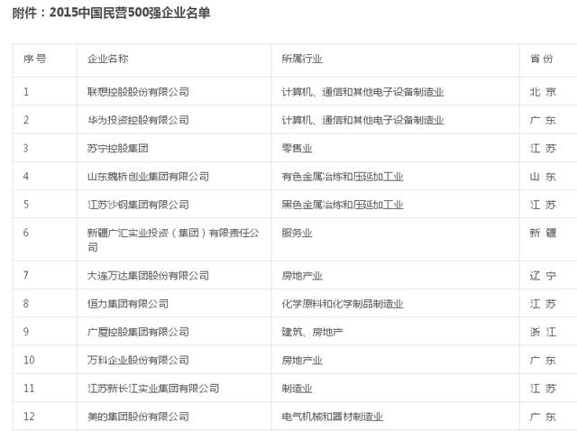 曾經的老大哥聯想 為何與華為的差距越來越大？