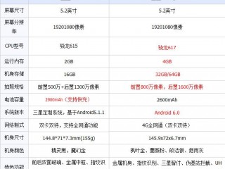 三星Galaxy C5和三星GalaxyA5區別對比評測
