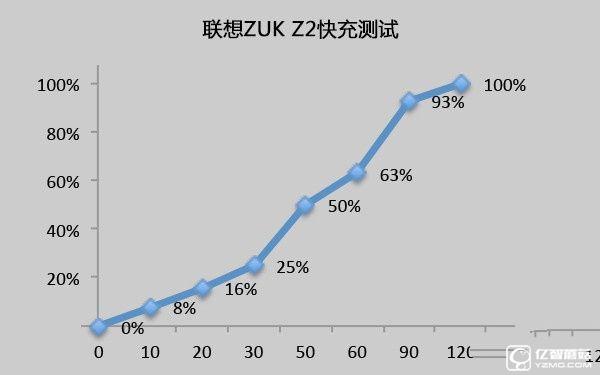 1799元！聯想5寸旗艦ZUK Z2評測：驍龍820加持