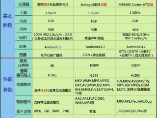 史上最小電視盒子有哪些    小米創(chuàng)維華為盒子哪個好