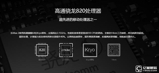 樂Max 2和vivo Xplay5哪個好？vivo Xplay5與樂Max 2區別對比