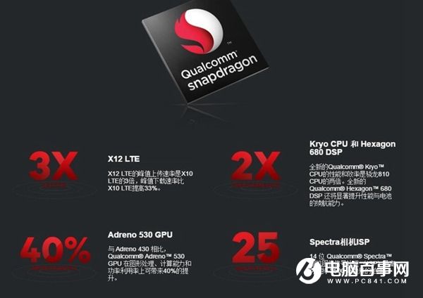 中興AXON天機(jī)7怎么樣 中興AXON天機(jī)7評(píng)測