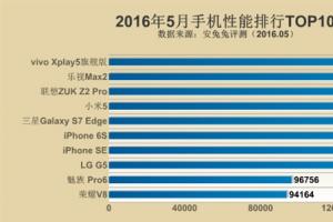 2016年截止5月份手機跑分排行 小米5跌出前三