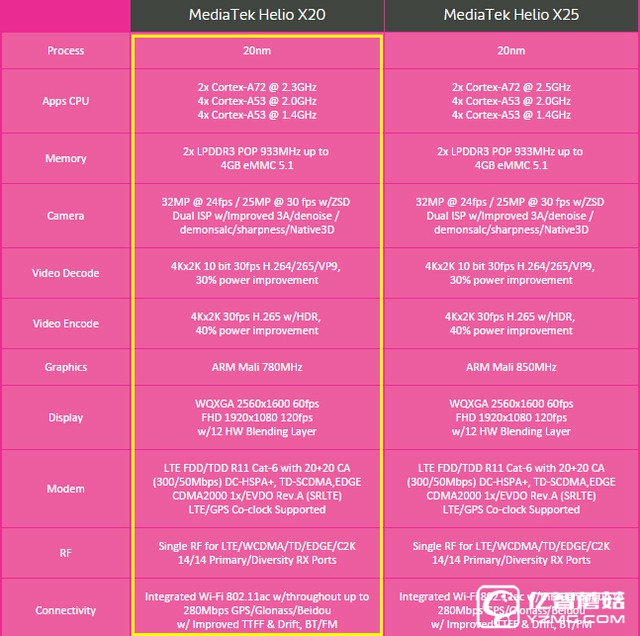 首發(fā)三叢集十核 樂2 Helio X20性能體驗 