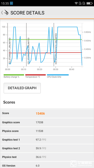 999元暢快體驗 360手機N4全網(wǎng)通版評測 