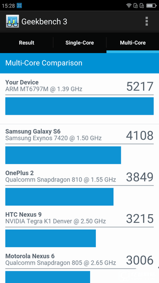 999元暢快體驗 360手機N4全網(wǎng)通版評測 