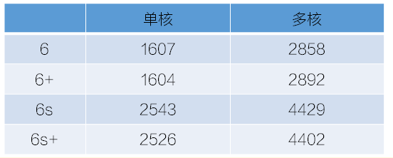 6G內存+驍龍820+雙曲面屏!vivo Xplay5旗艦版評測
