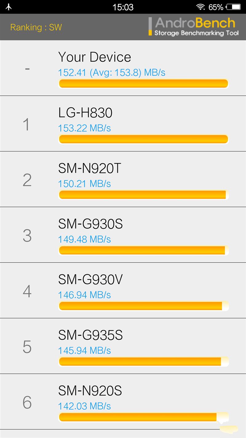 6G內存+驍龍820+雙曲面屏！vivo Xplay5旗艦版評測
