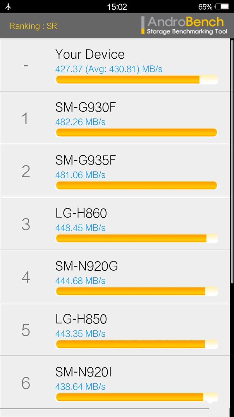 6G內存+驍龍820+雙曲面屏！vivo Xplay5旗艦版評測