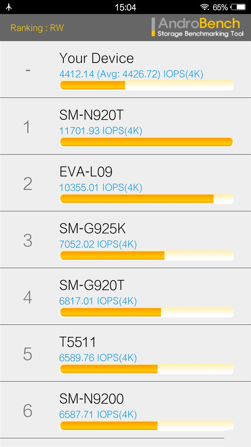 6G內存+驍龍820+雙曲面屏！vivo Xplay5旗艦版評測
