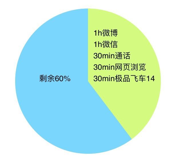 6G內存+驍龍820+雙曲面屏!vivo Xplay5旗艦版評測