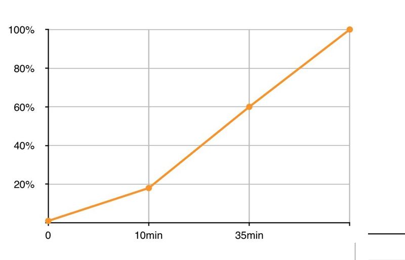 6G內存+驍龍820+雙曲面屏!vivo Xplay5旗艦版評測