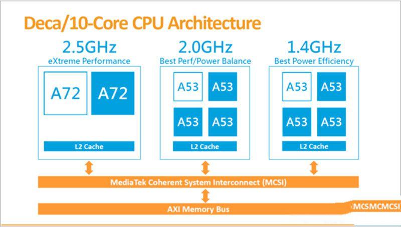 完美詮釋“體驗為王” 360手機N4評測