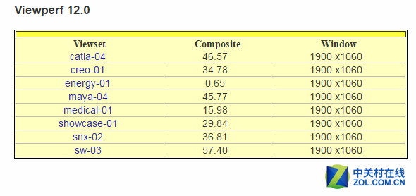 專注虛擬環境 AMD FirePro S7150評測