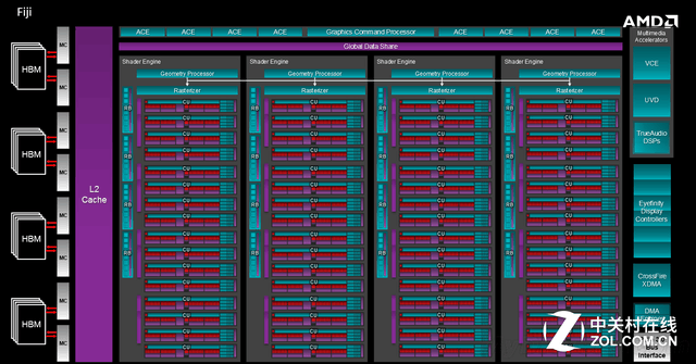 仗劍大殺四方 AMD Radeon Pro Duo首測