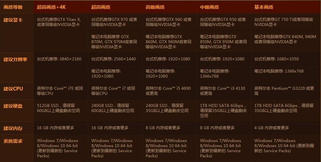 獸人永不為奴 暢玩《魔獸世界》<a href=/tags/137-0.html target=_blank class=infotextkey>CPU</a>推薦