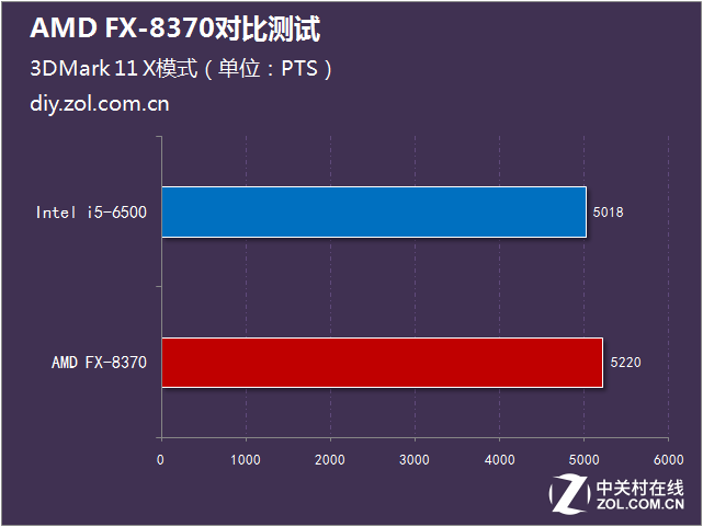 標(biāo)配幽靈散熱器 AMD FX-8370對(duì)比測(cè)試 