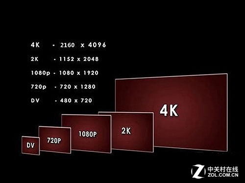 2G還是4G？淺談顯存對游戲的影響有多大 