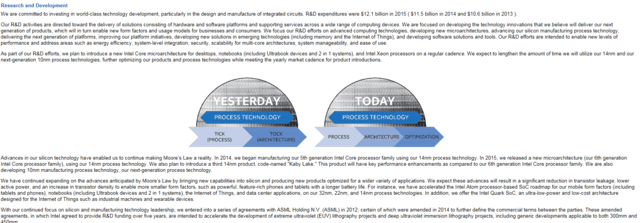 Intel改變戰略模式 摩爾定律即將終結?