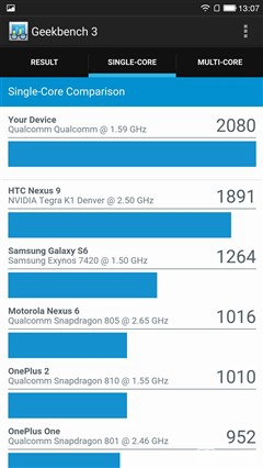 生態森林里的優雅怪獸 樂Max2性能體驗