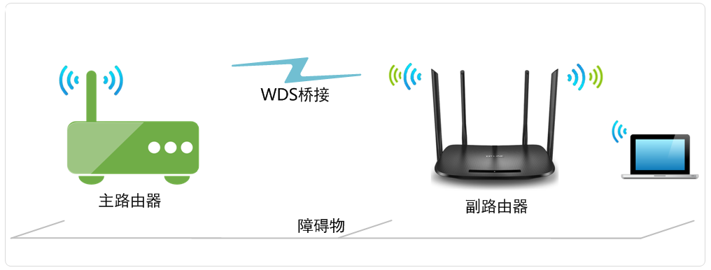 TL-H69RD無(wú)線橋接（WDS）設(shè)置教程方法
