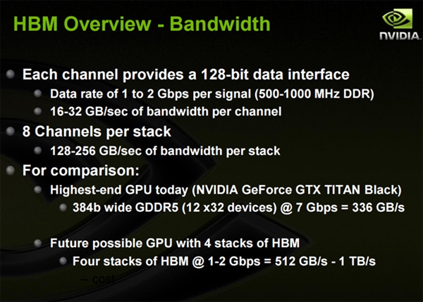 顯卡的顯存是什么?顯卡帶寬怎么算?