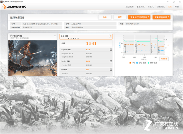 i5沒有性價比？AMD A10-7860K對比測試 
