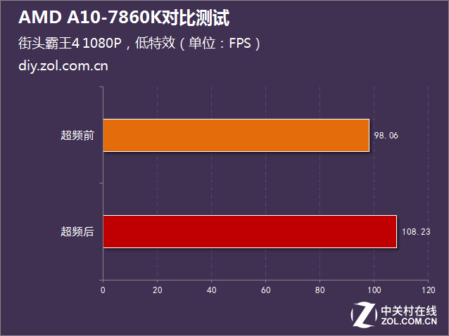 i5沒有性價(jià)比？AMD A10-7860K對(duì)比測(cè)試 