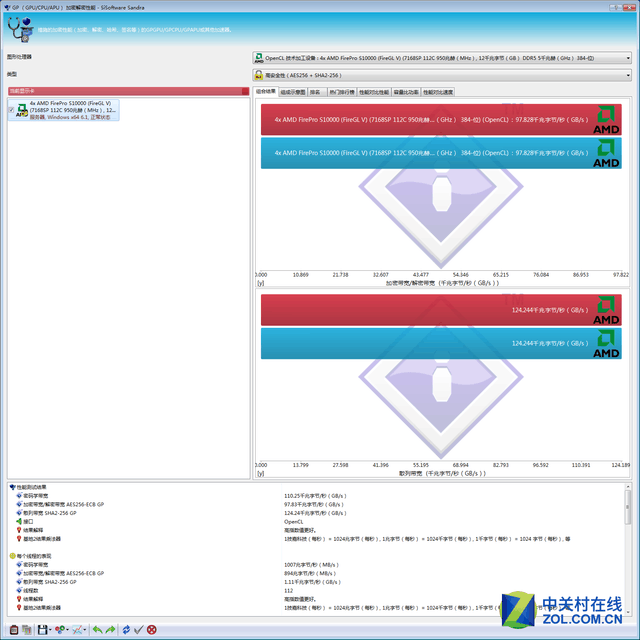 碾壓級的性能 AMD S10000雙卡工作站測試 