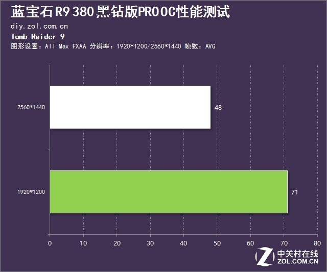 傳承黑鉆品質 藍寶石R9 380黑鉆版評測 