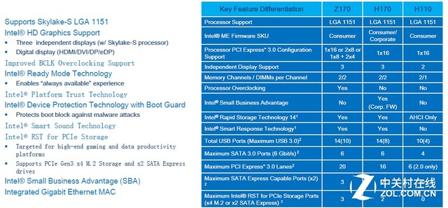 14nm新寵 英特爾SKYLAKE處理器首發測試 