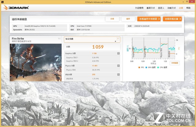 新一輪性能大戰 I/A頂級核顯U正面對決