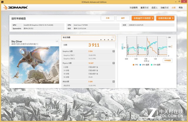 新一輪性能大戰 I/A頂級核顯U正面對決