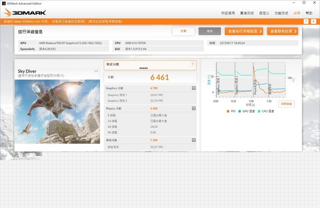 新一輪性能大戰 I/A頂級核顯U正面對決