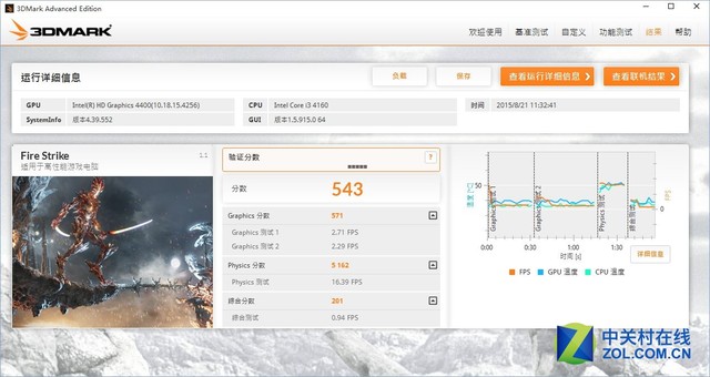 I/A主流核顯對比測試 