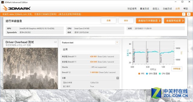I/A主流核顯對比測試 