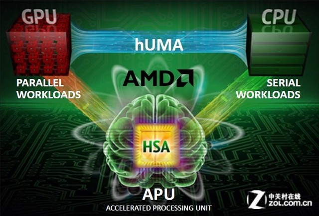 Win10時代咋選入門U？I/A核顯對比測試 