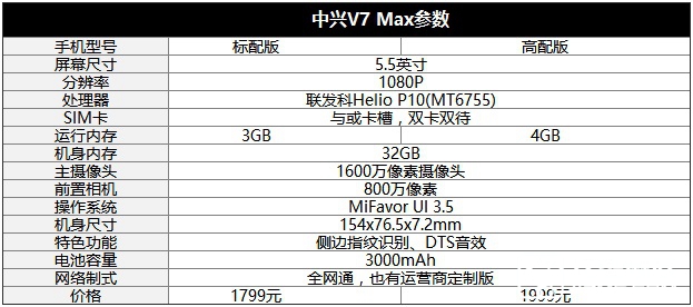 打造青年精品 中興V7 Max評(píng)測