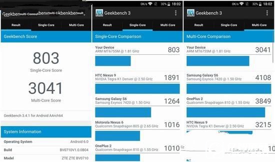 打造青年精品 中興V7 Max評(píng)測