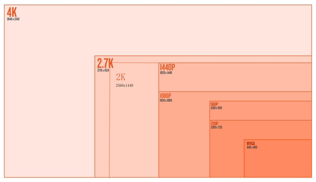 2K分辨率游戲?qū)崪y(cè) 卡吧標(biāo)配能否勝任？ 