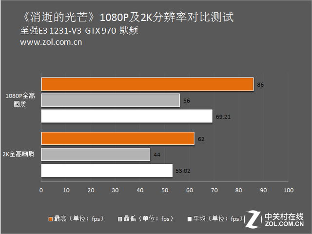 2K分辨率游戲實測 卡吧標配能否勝任？ 