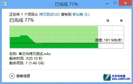 Win10神秘加成？ 磁盤讀寫性能對比測試 