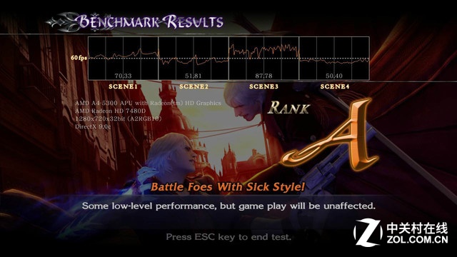 一分鐘了解CPU性能:AMD A4-5300實測