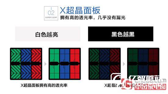 夏普LCD-60UF30A 夏普LCD-60UF30A