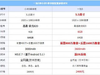 一加手機3和小米5尊享版區別對比評測